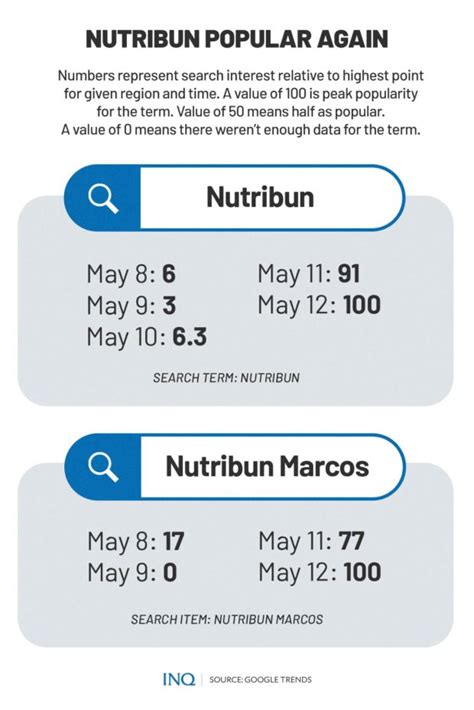 The muddled past of Nutribun | Inquirer News