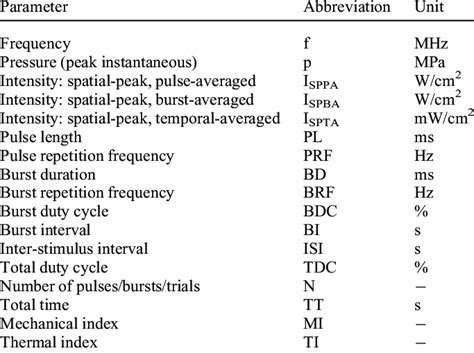 Definitions of ultrasound parameters | Download Scientific Diagram