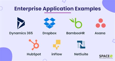 8 Best Enterprise Application Examples [+Benefits]