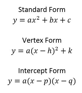 Standard Form of Quadratic Equation with Examples