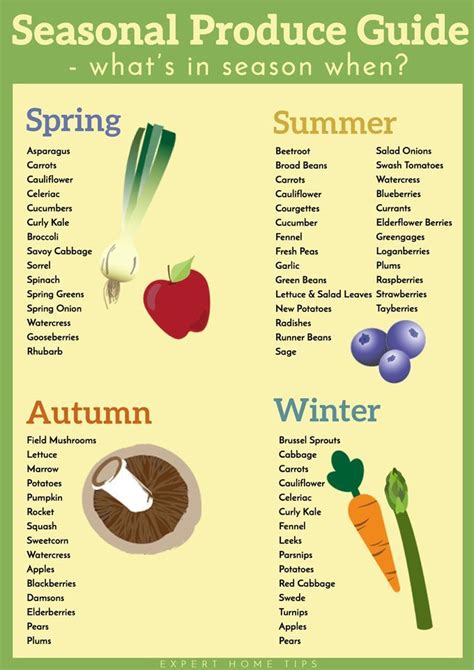 What's in Season? Your Ultimate Produce Guide