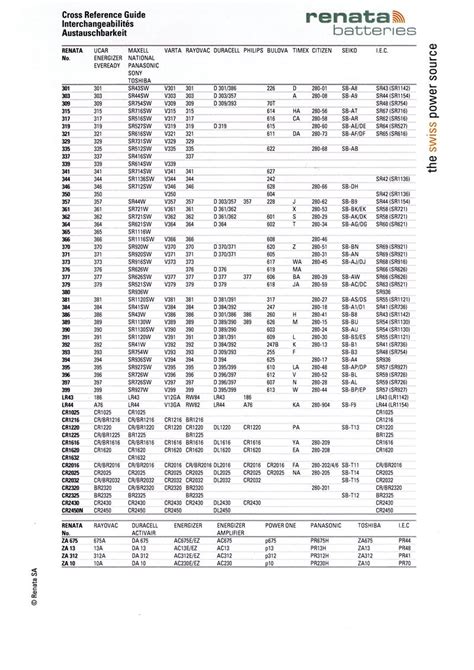 Batteriesandbutter.com: Cross Reference Battery Charts 6E5