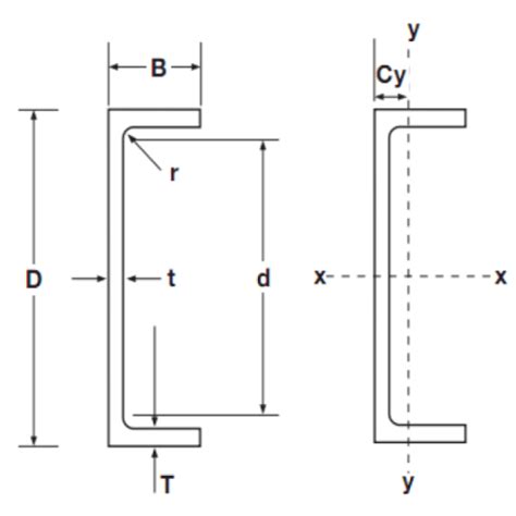 Channel Weight Calculator - Lakshya Steel