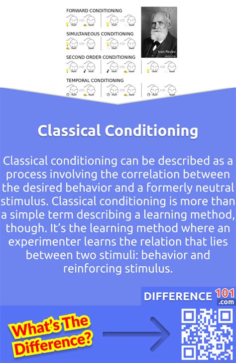 Operant Conditioning vs. Classical Conditioning: 8 Main Distinctions To ...