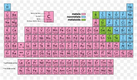 Periodic Table Chemical Element Symbol Atom Group 11 Element, PNG ...