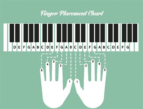 Beginner Piano Music, Piano Music Easy, Piano Music Notes, Piano Sheet ...