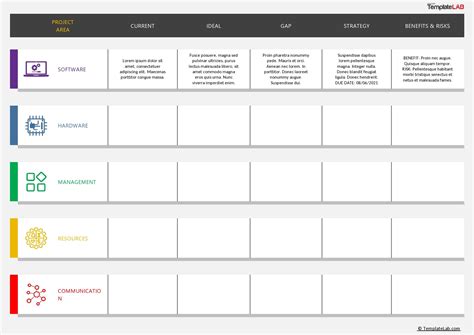 Gap Analysis Chart Template