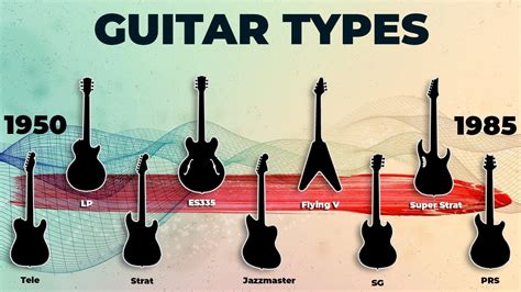 Types Of Electric Guitars