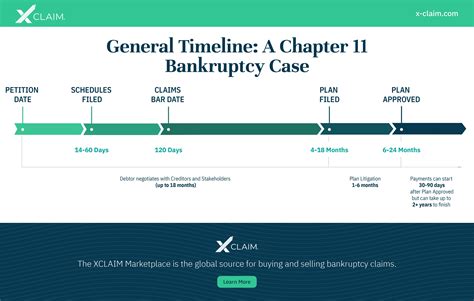 Xclaim Blog: 5 Reasons Why it Takes So Long for Payout Recovery in ...