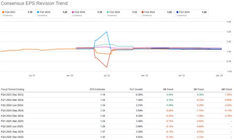 Altria Q4 Earnings Preview: The Next Leg Lower? No, Here's Why (NYSE:MO ...