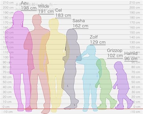 a follow up for my zoscar height comparison chart (image id: a height ...