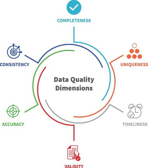 Data Quality; The 3 Keys To Developing A Strategy You Can Really Trust ...