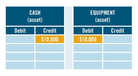 What is account credit and debit? Leia aqui: What does it mean to ...