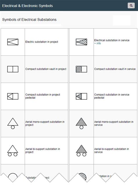 Symbols of Electrical Substations | Electrical substation, Electrical ...