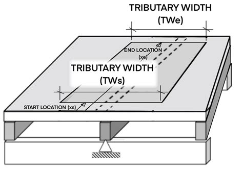 What is tributary width? - ClearCalcs Knowledge Base