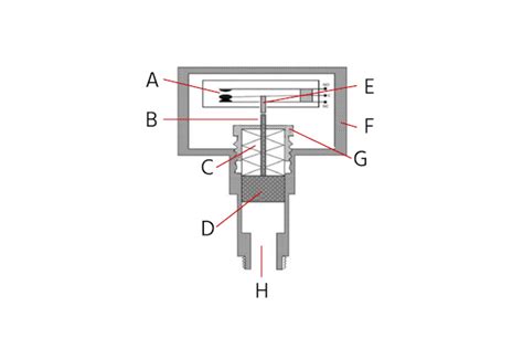 Pressure Switch - How They Work | Tameson.com