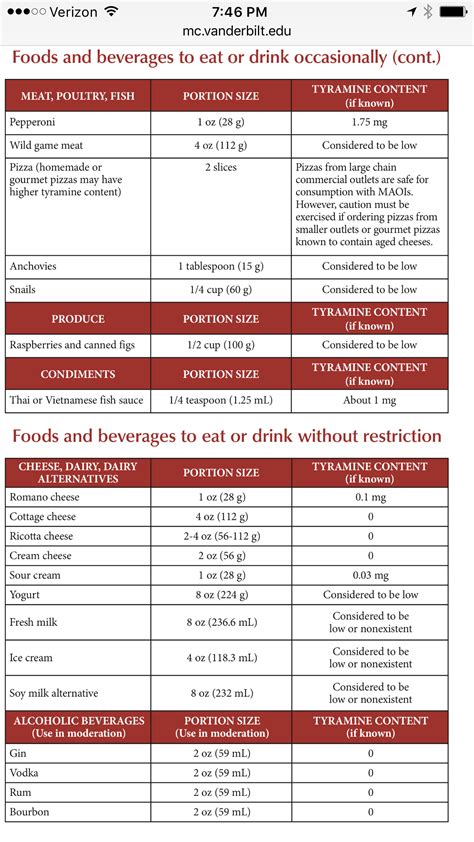 Pin on tyramine diet