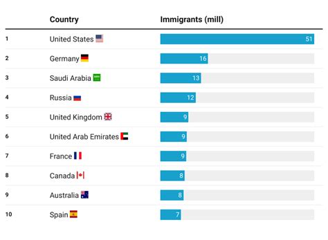 mKqO1-most-popular-immigration-countries – Best Citizenships