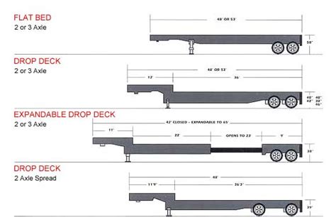 Different Types Of Semi Trailer, New Semi Trailers for Sale