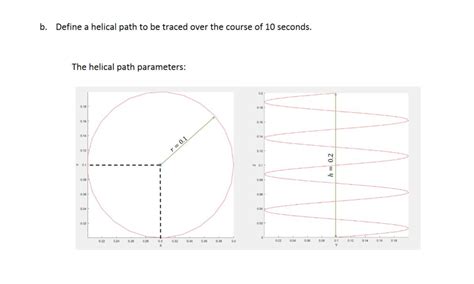 Solved b. Define a helical path to be traced over the course | Chegg.com