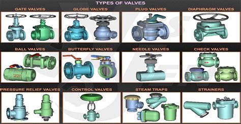 Directional Control Valve Types Pdf