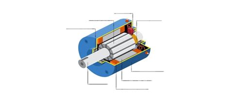 Direct Current Generator Components - Technical Articles