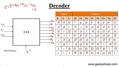 [DIAGRAM] 1 Of 8 Decoder Logic Diagram - MYDIAGRAM.ONLINE