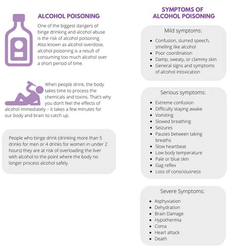 Alcohol Poisoning: Signs, Symptoms, and Medical Treatment