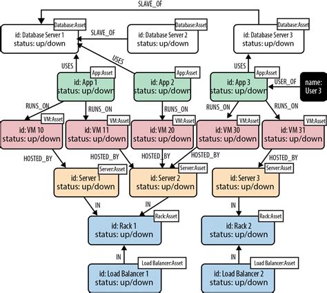 Graph Databases for Beginners: The Basics of Data Modeling - Neo4j ...