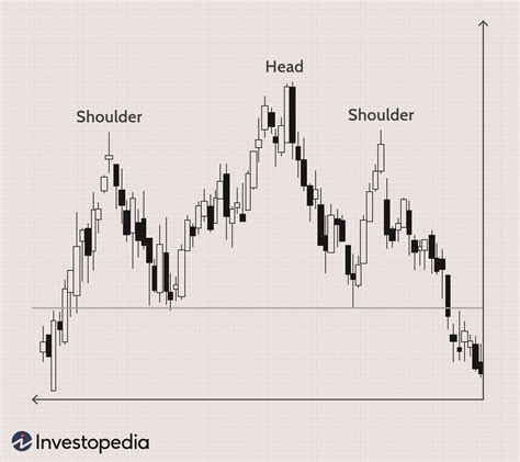 Head And Shoulders Pattern Definition