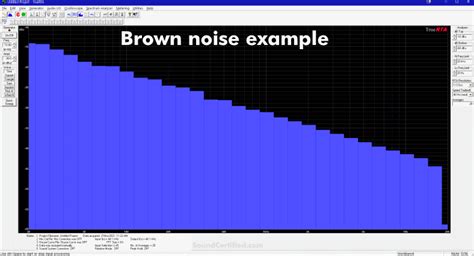 Pink Noise Vs White Noise Vs Brown Noise Differences