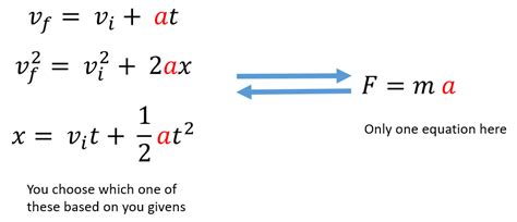 Newton's Second Law: Net Force Causes Acceleration - StickMan Physics