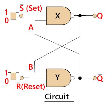 sr flip flop circuit diagram - Wiring Diagram and Schematics