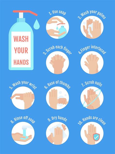 Proper Hand Washing Infographic