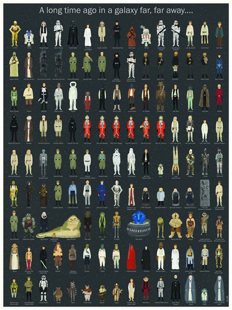 Star Wars Characters – ChartGeek.com