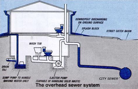 Sewage Ejector Pump Installation Diagram | AdinaPorter