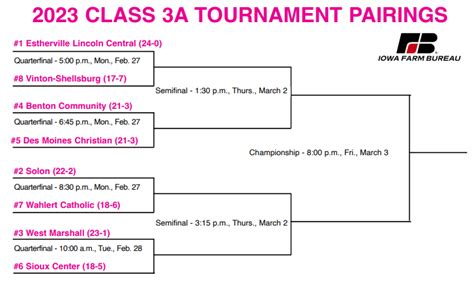 2023 Girls State Basketball Tournament Brackets 3A-5A « KJAN | Radio ...