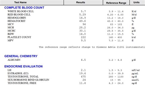 Any side effects/adverse effects from TRT? : trt