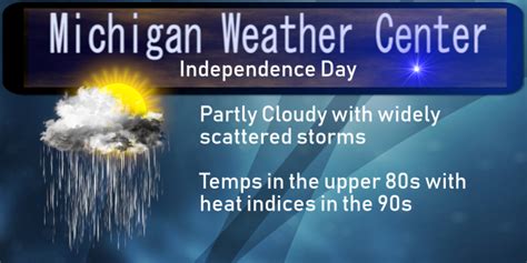 Independence Day Forecast – Weather History – The Michigan Weather Center