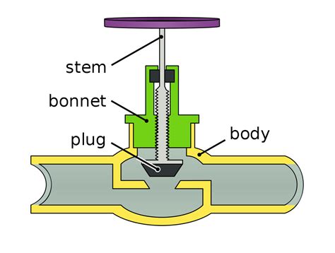 Globe valve - Wikipedia