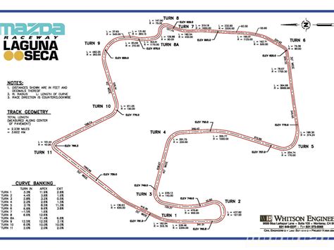 Laguna Seca Raceway – Wikipedia