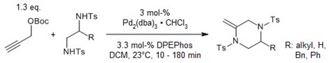 Piperazine synthesis