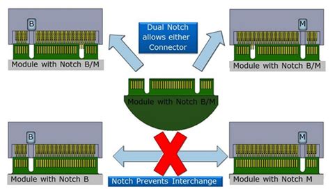 You will recognize M.2 SSD: why some M.2 SSD have two notches ...