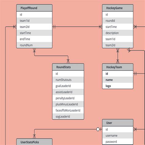 Erd Diagram Template