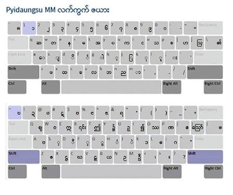 Myanmar Keyboard Layout - Pyidaungsu Font