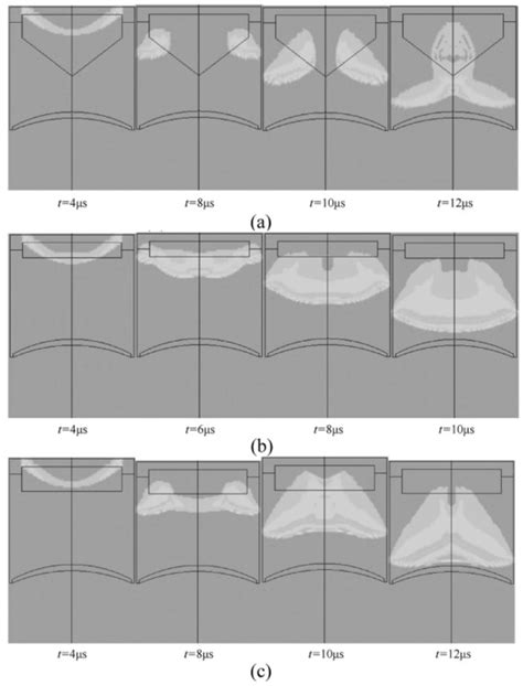 Simulation results for three typical detonation wave contours. (a ...