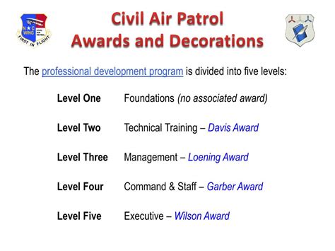 PPT - Civil Air Patrol Awards and Decorations PowerPoint Presentation ...