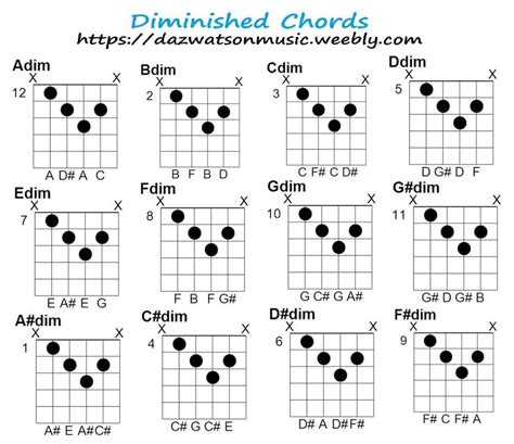 Guitar chords – Artofit