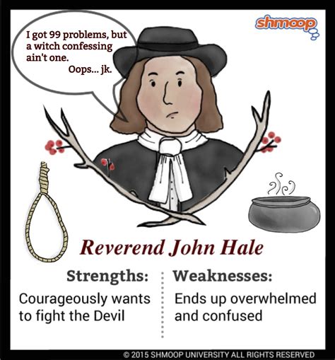 Reverend John Hale in The Crucible - Chart