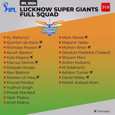 Lucknow Super Giants: LSG Squad IPL 2024: Complete Lucknow Super Giants ...